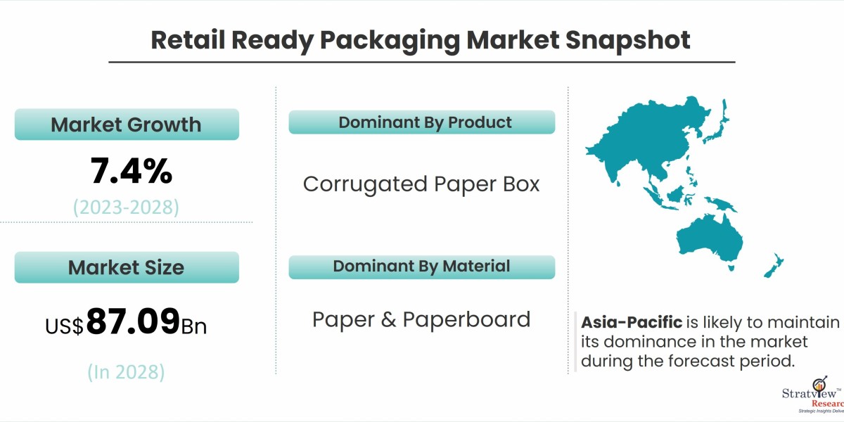 The Rise of Retail Ready Packaging: Trends and Innovations
