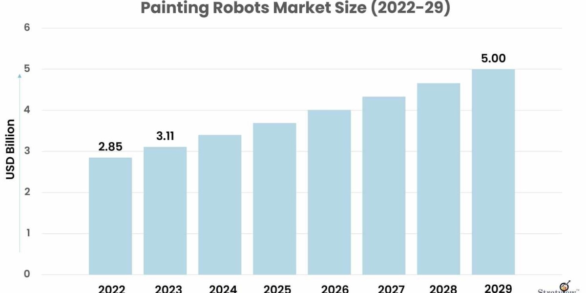 The Future Palette: Painting Robots and Their Impact on Artistry