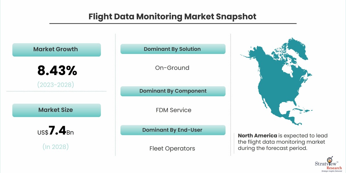 Flight Data Monitoring Solutions: Innovations and Trends