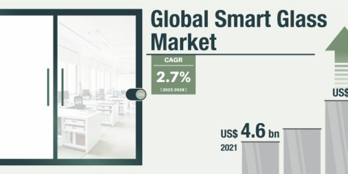 Through the Looking Glass: A Comprehensive Analysis of the Smart Glass Market