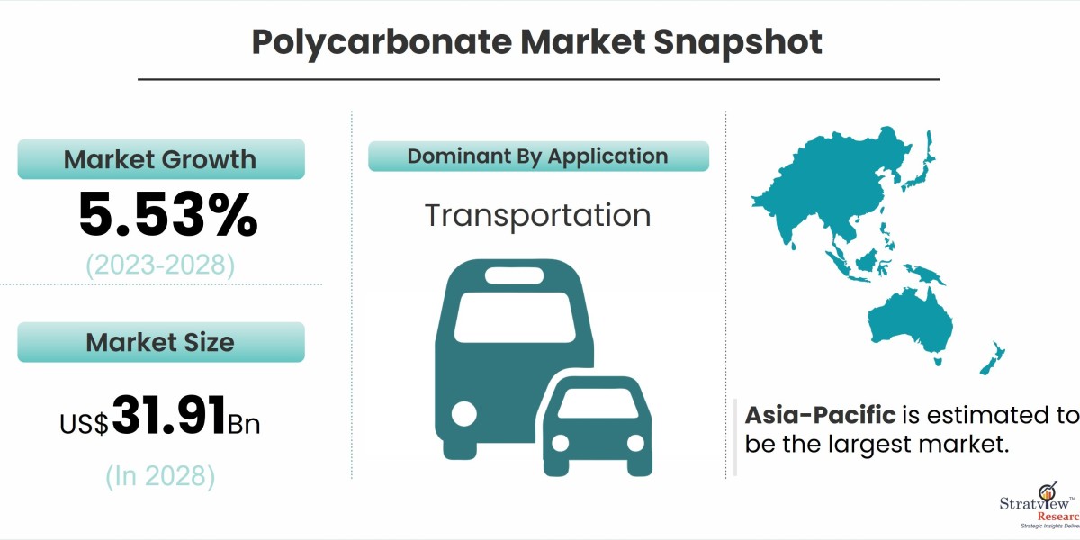Unlocking the Potential: The Growing Polycarbonate Market