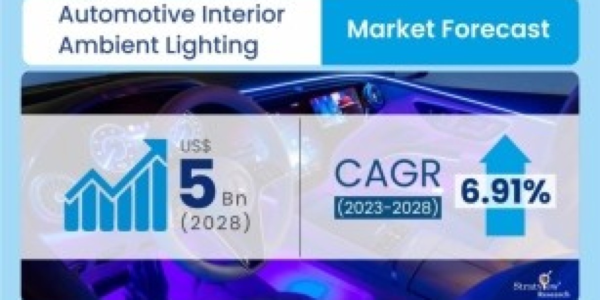 Automotive Interior Ambient Lighting Market Expected to Experience Attractive Growth through 2028