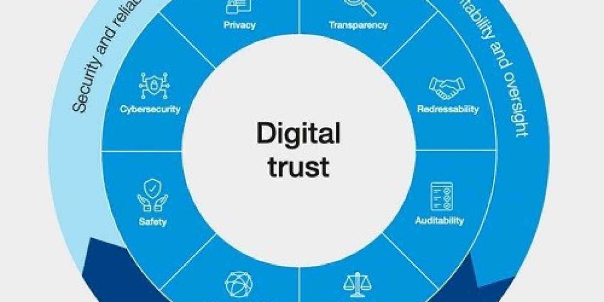Digital Trust Market Size, 2032