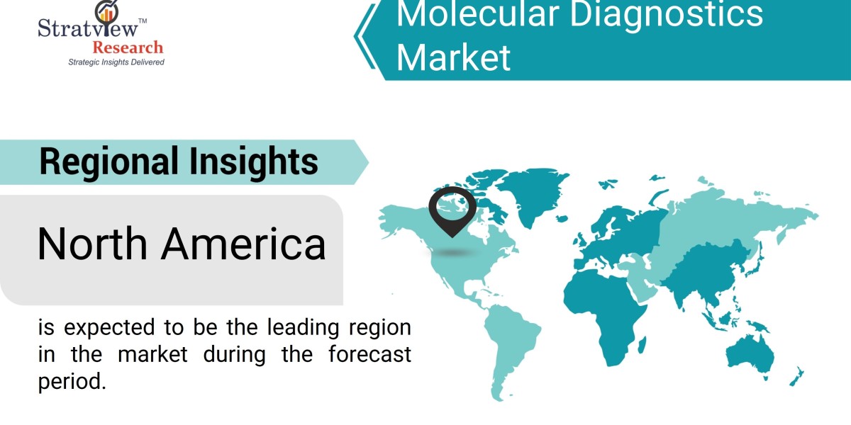 Investing in the Molecular Diagnostics Market: Key Players and Emerging Technologies