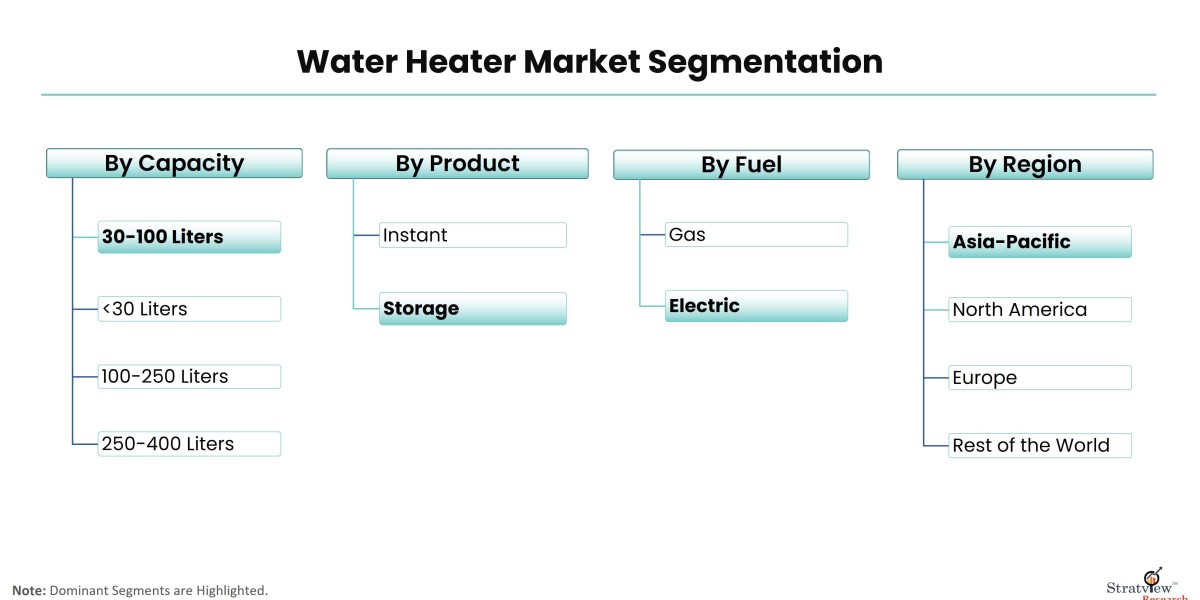 Steamy Stats: Understanding Data in the Water Heater Market