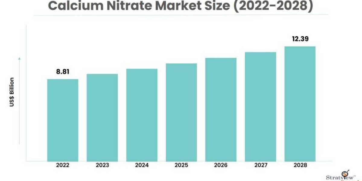 Insights into Calcium Nitrate Market Growth and Forecast