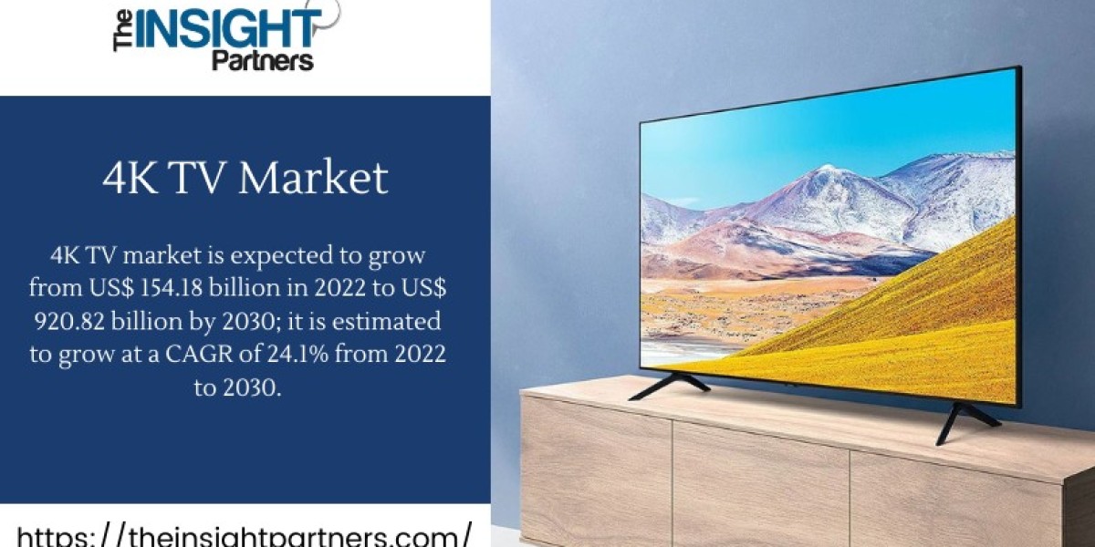 4K TV Market Share, Trend, Segmentation and Forecast 2030