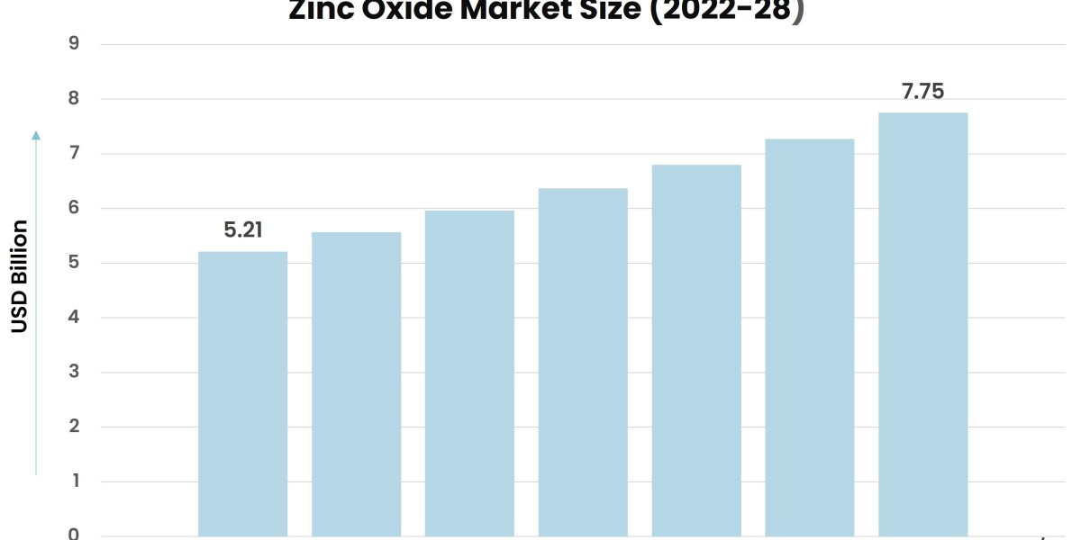 A Closer Look: Market Dynamics of Zinc Oxide Production and Consumption