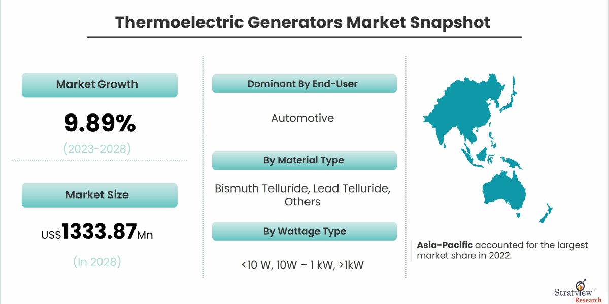 Market Dynamics of Thermoelectric Generators: What You Need to Know