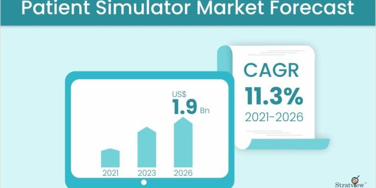 Patient Simulator Market Set to Experience Phenomenal Growth from 2021 to 2026
