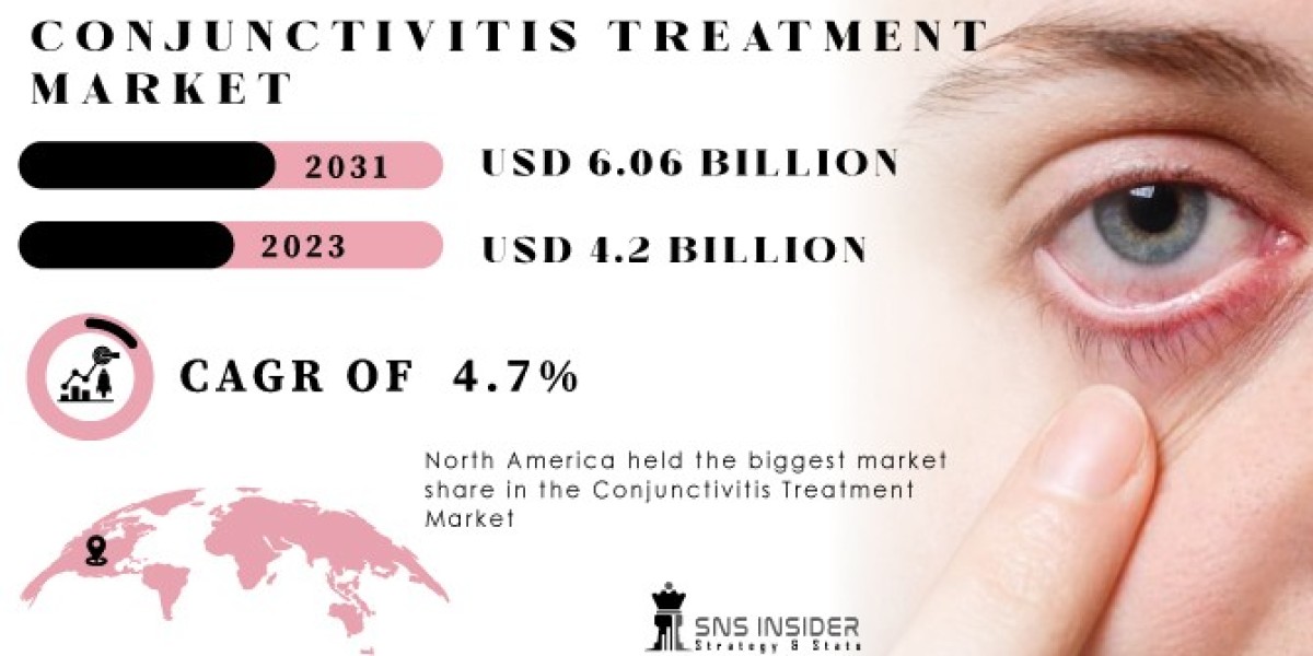 Conjunctivitis Treatment Market: Unraveling Growth Prospects and Trends till 2031