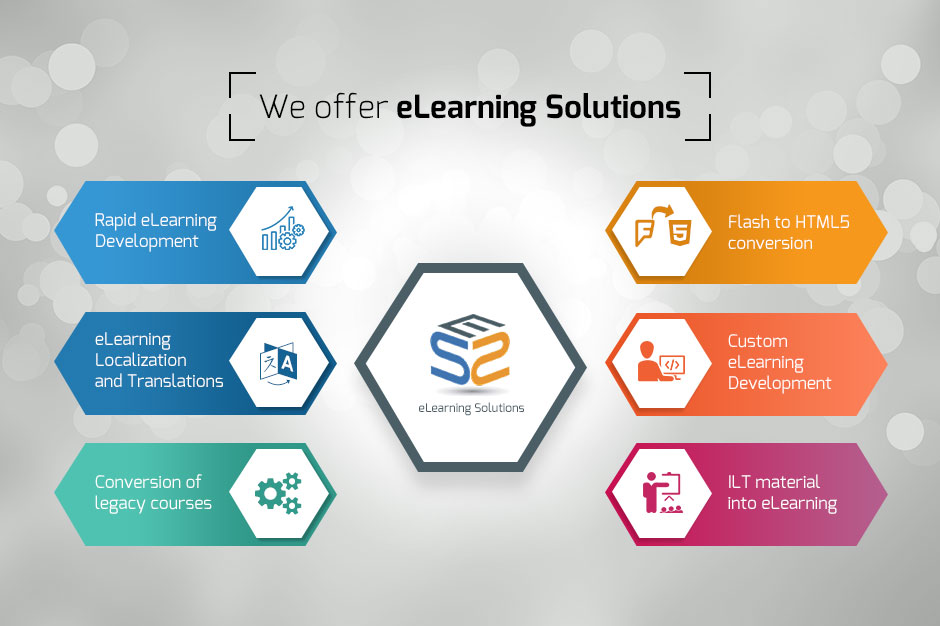 Elearning Solutions for Employee Training and Development