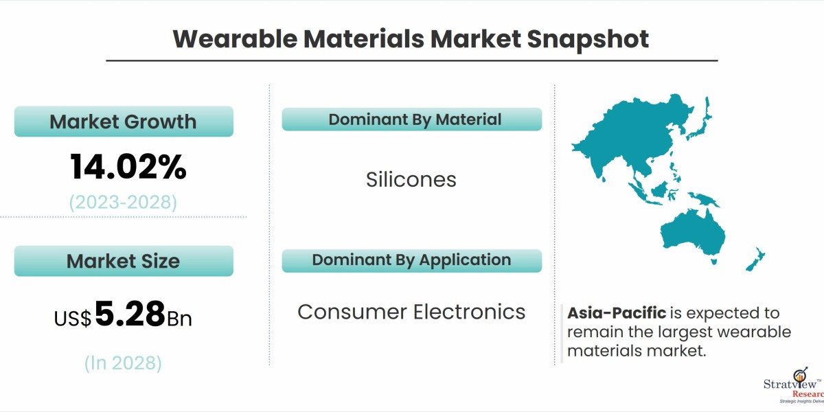 Exploring the Wearable Materials Market: Growth Drivers and Dynamics