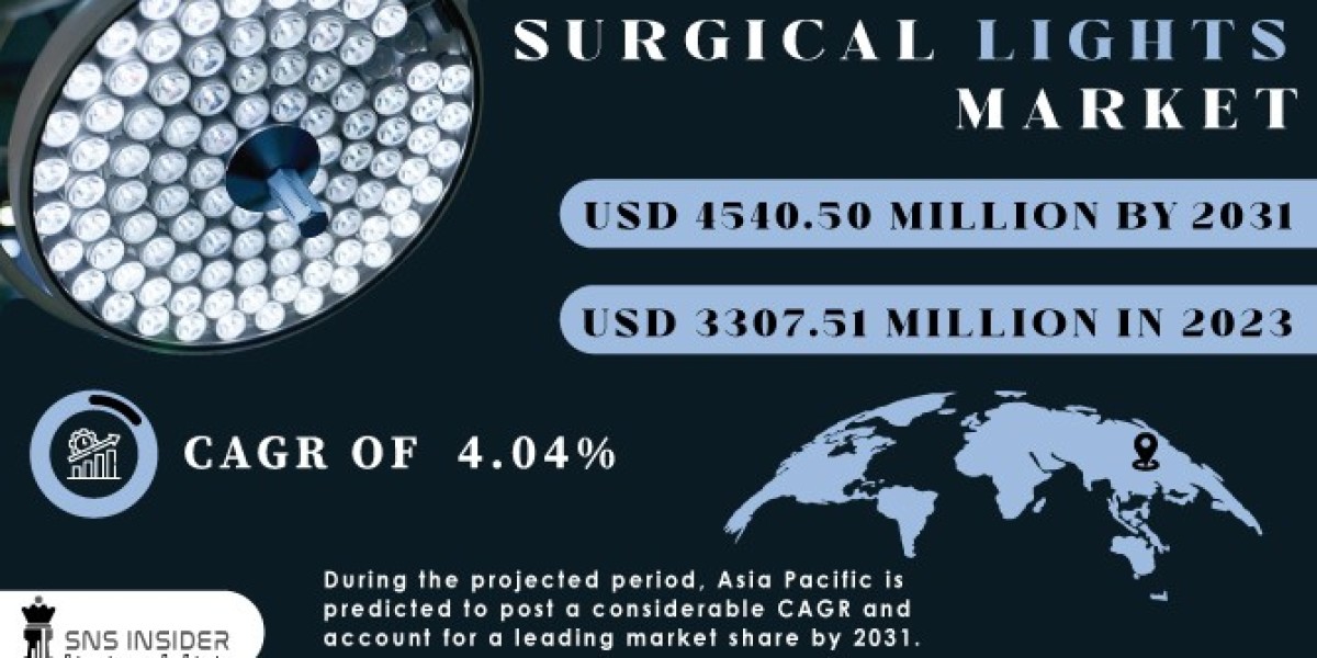 Surgical Lights Market Size, Share Projections for 2024-2031