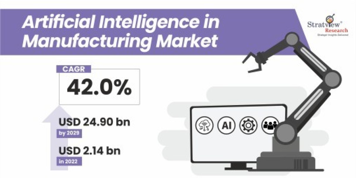Artificial Intelligence in Manufacturing Market: Revolutionizing Efficiency and Productivity