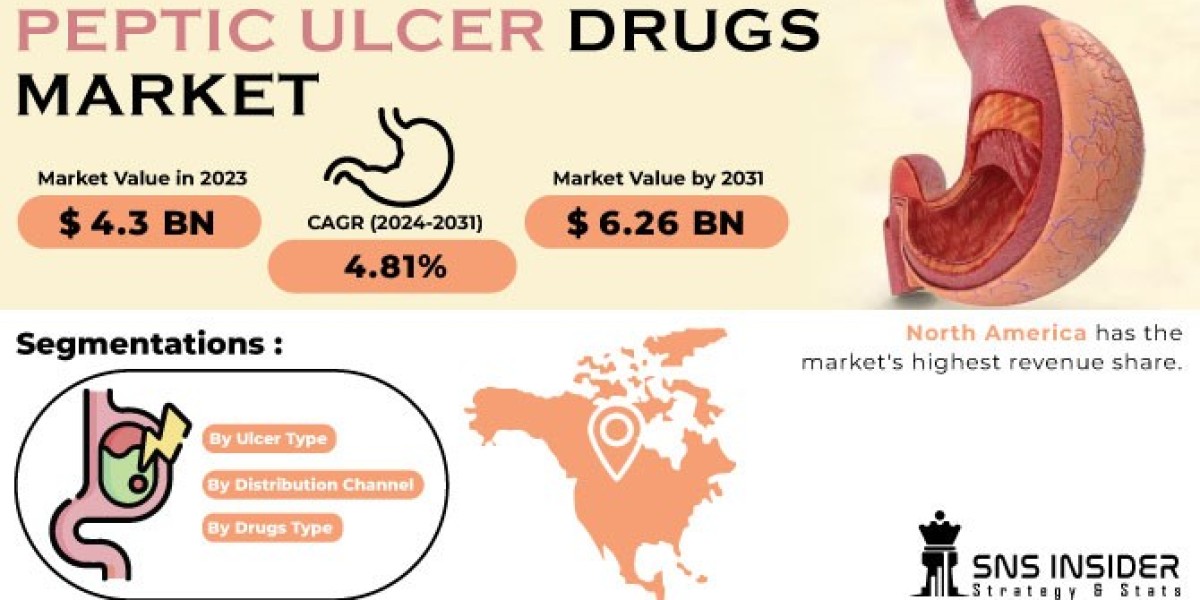 Peptic Ulcer Drugs Market Size, Predicting Trends and Growth Opportunities from 2024-2031