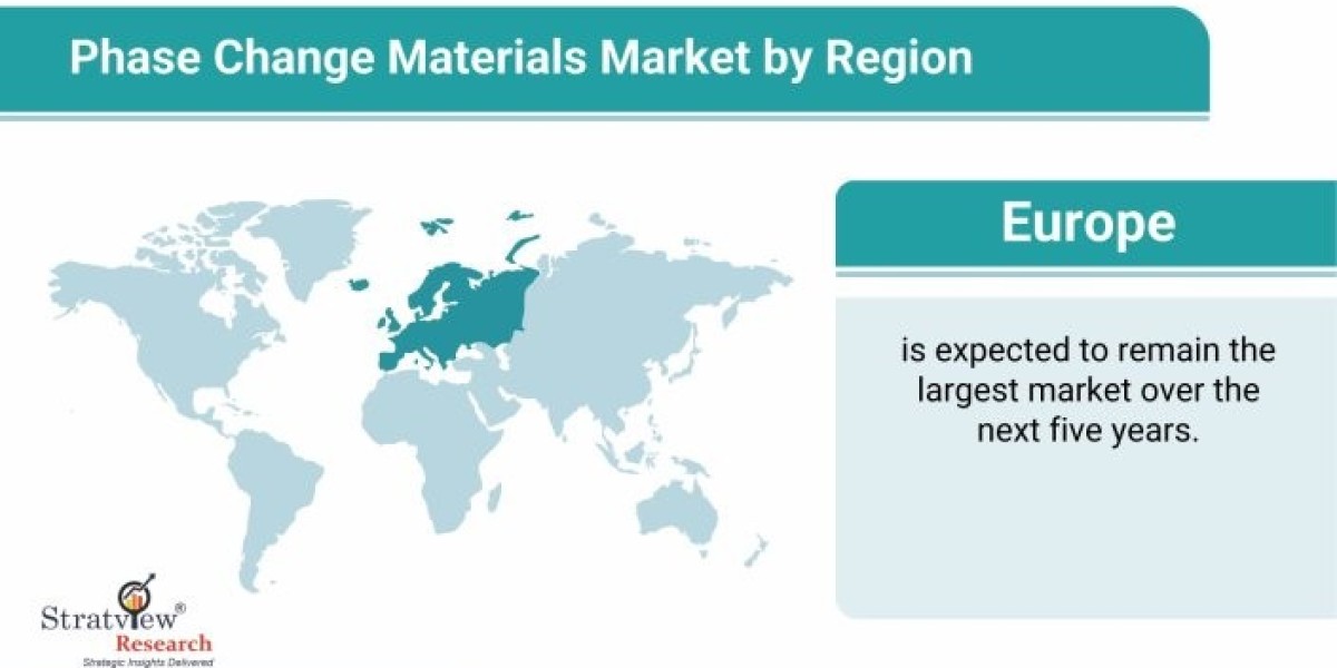 Phase Change Materials Market to Register Incremental Sales Opportunity During 2022-2028