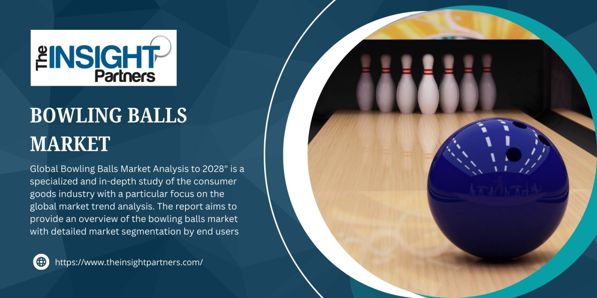 Bowling Balls Market Analysis, Segments, Key Players, Trends by Forecast 2031