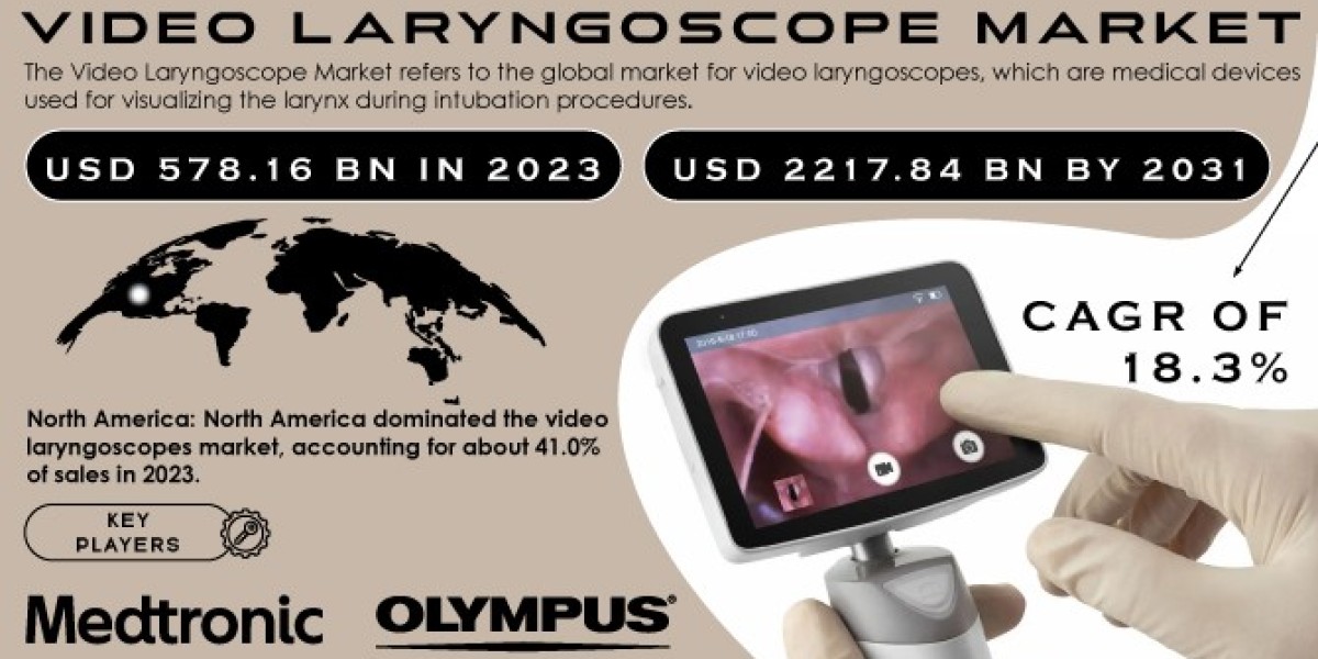 Video Laryngoscope Market Size, Forecasiting Growth and Trends from 2024-2031