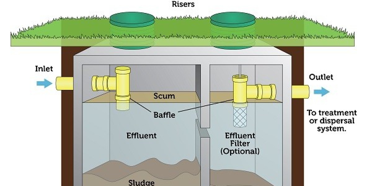 Understanding the Shifts in the Septic Tanks Market: A Comprehensive Guide