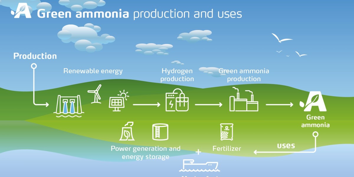 Green Ammonia Market 2024: Size, Trends, Latest Insights and Forecast to 2032
