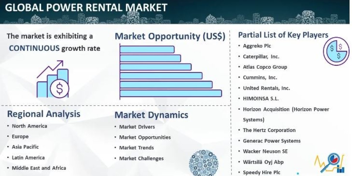 Power Rental Market Outlook, Industry Size, Investment Opportunity 2024-2032