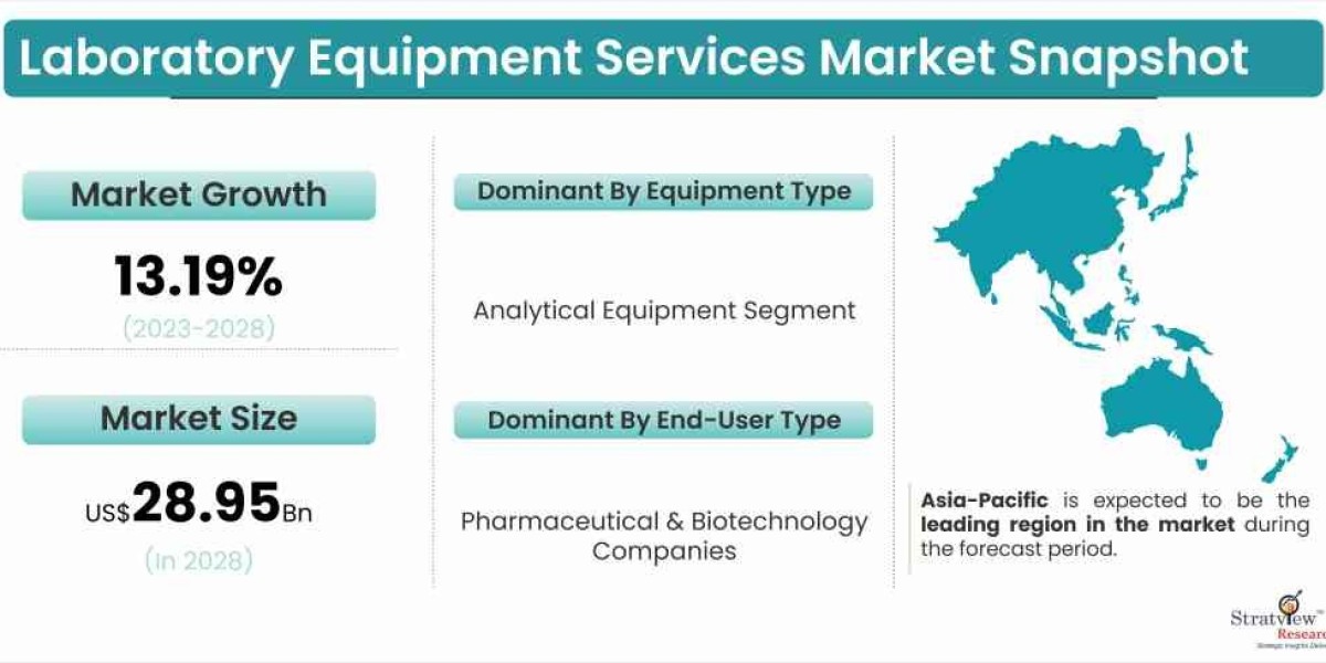 Laboratory Equipment Services Market: Trends and Growth Prospects