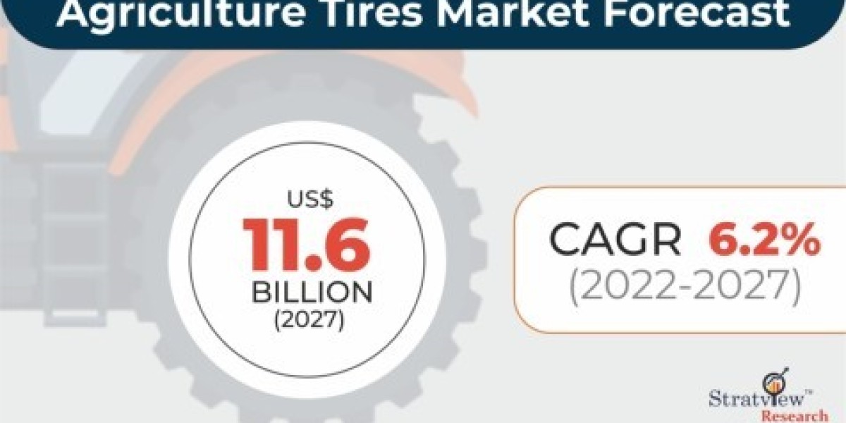 Agriculture Tires Market to Witness Robust Expansion Throughout the Forecast Period 2022 - 2027