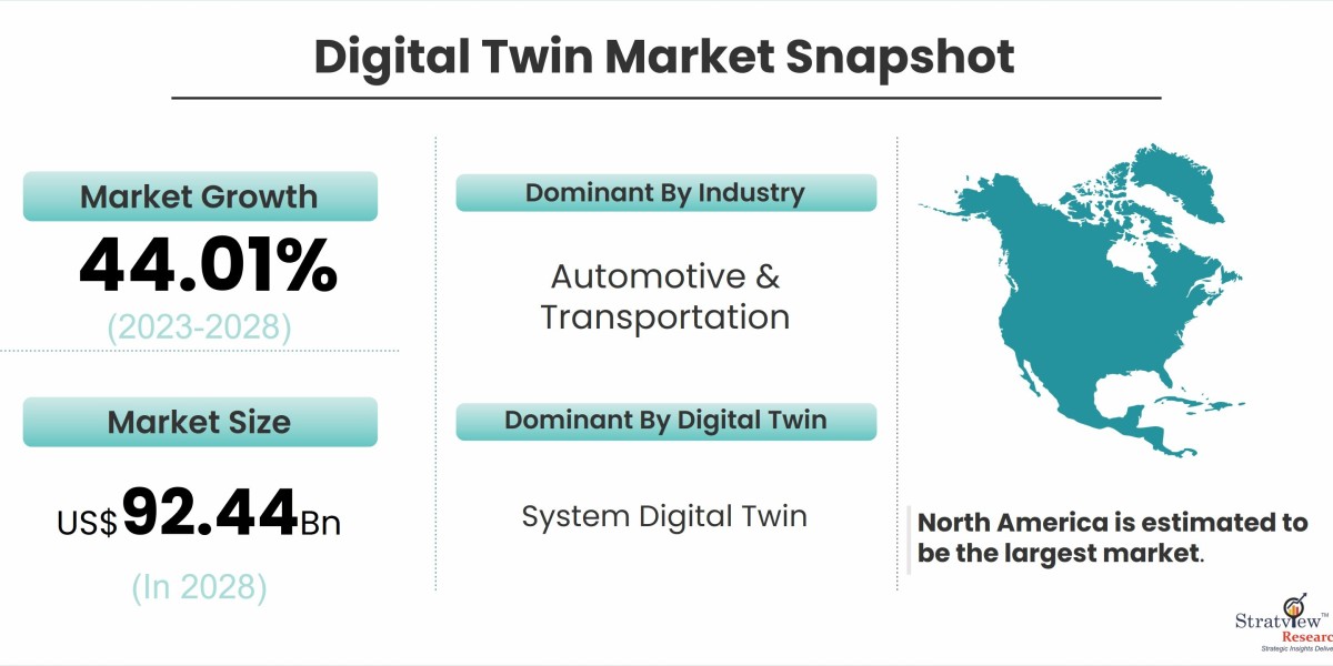 How Digital Twins are Revolutionizing Manufacturing Processes