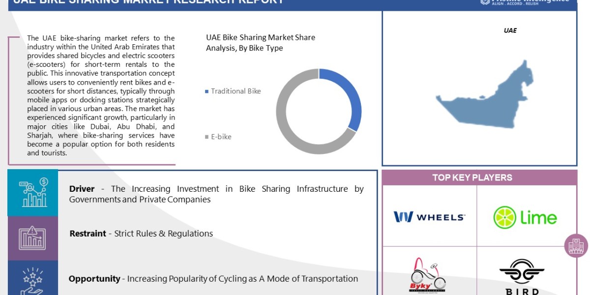 UAE Bike Sharing Market 2032 Business Insights with Key Trend Analysis