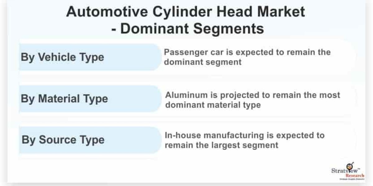 The Booming Automotive Cylinder Head Market: Trends and Insights