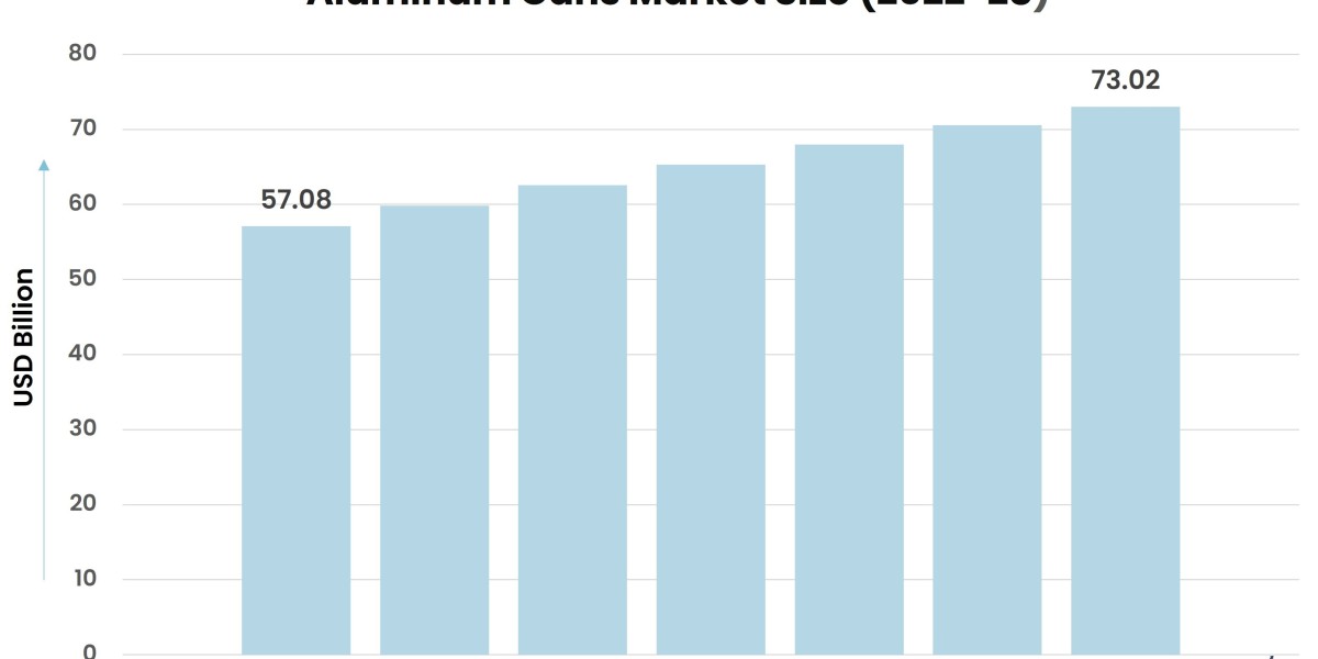 Key Drivers Behind the Expansion of the Aluminum Cans Market