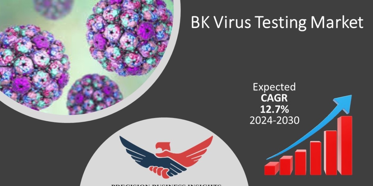 BK Virus Testing Market Dynamics, Key Developments, Regional Analysis 2024