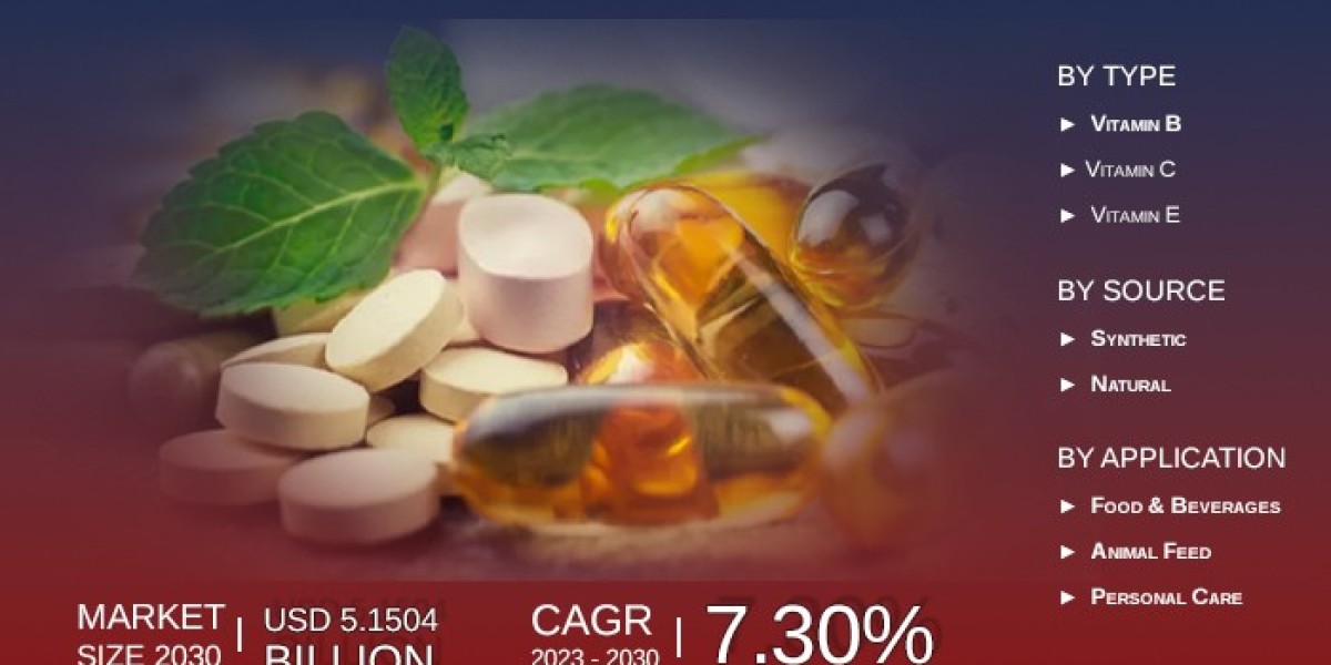 Vietnam Vitamins Market Trends, Key Players, Segmentation, Forecast 2030