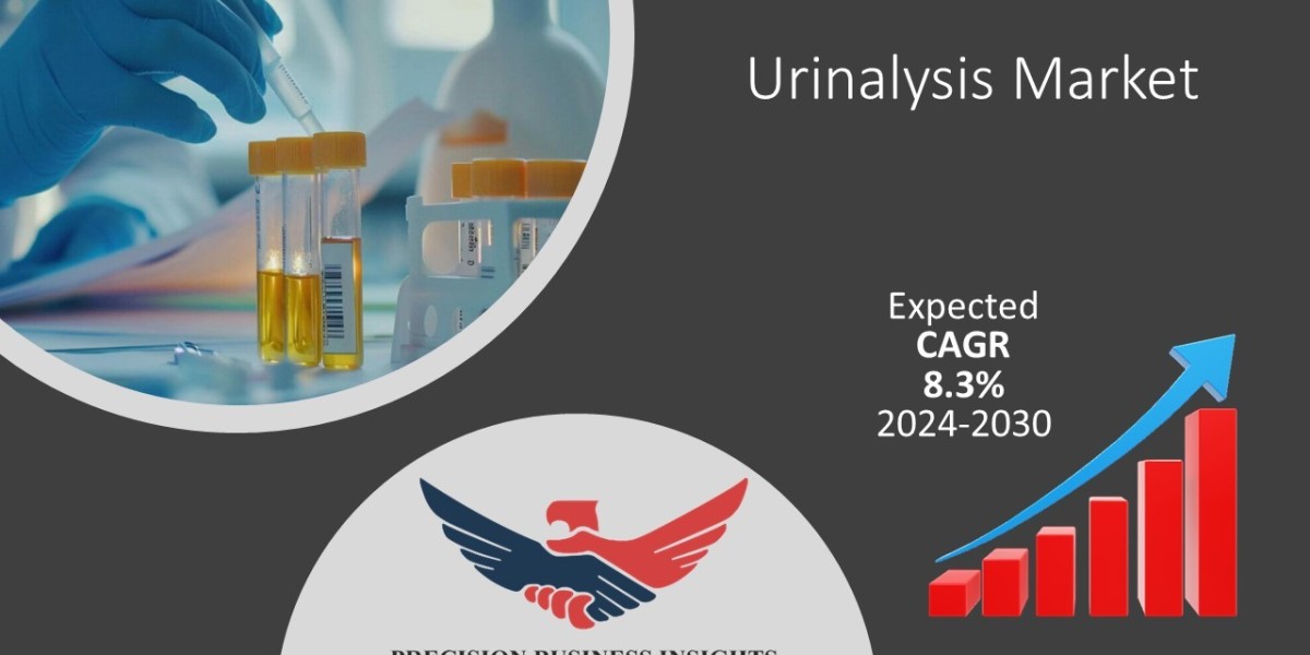 Urinalysis Market Outlook, Overview, Trends, Growth Analysis 2024