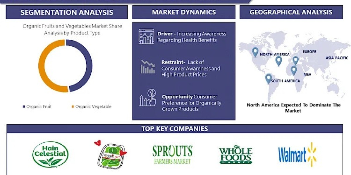 Organic Fruits And Vegetables Market - Size, Share, Outlook, And Opportunity Analysis, 2024 – 2032