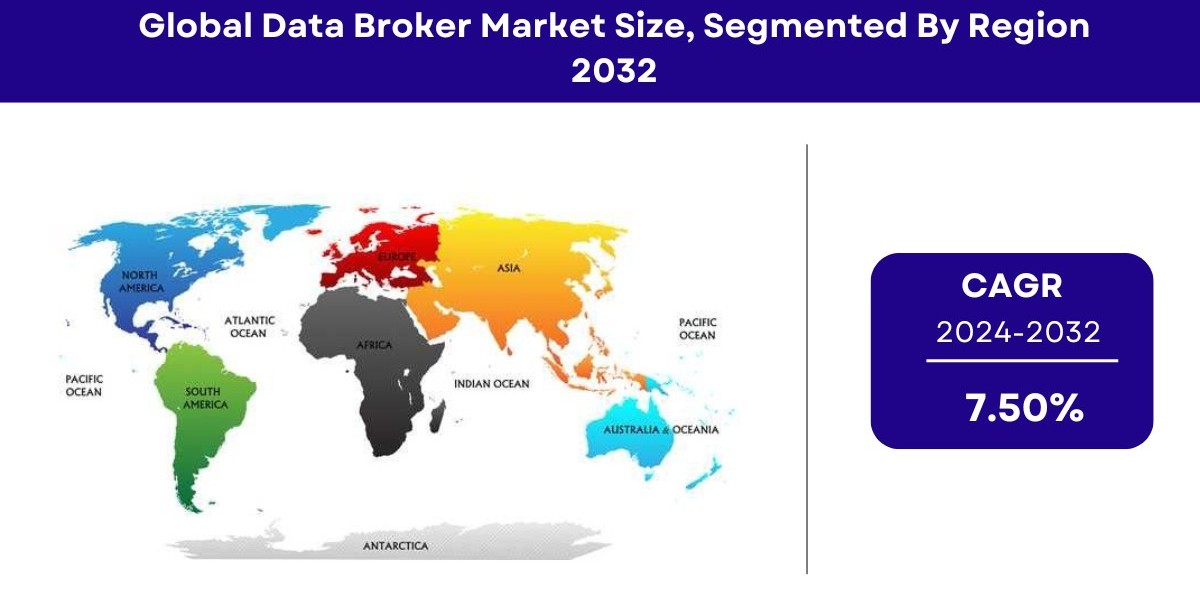 Data Broker Market Size, Share | Global Growth Report 2032