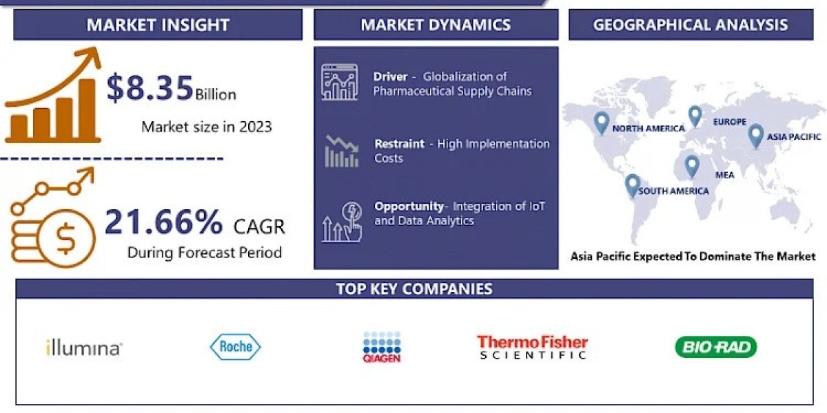 Next-Generation Sequencing Market Size Expected To Reach USD 48.76 Billion With CAGR 21.66% By 2032