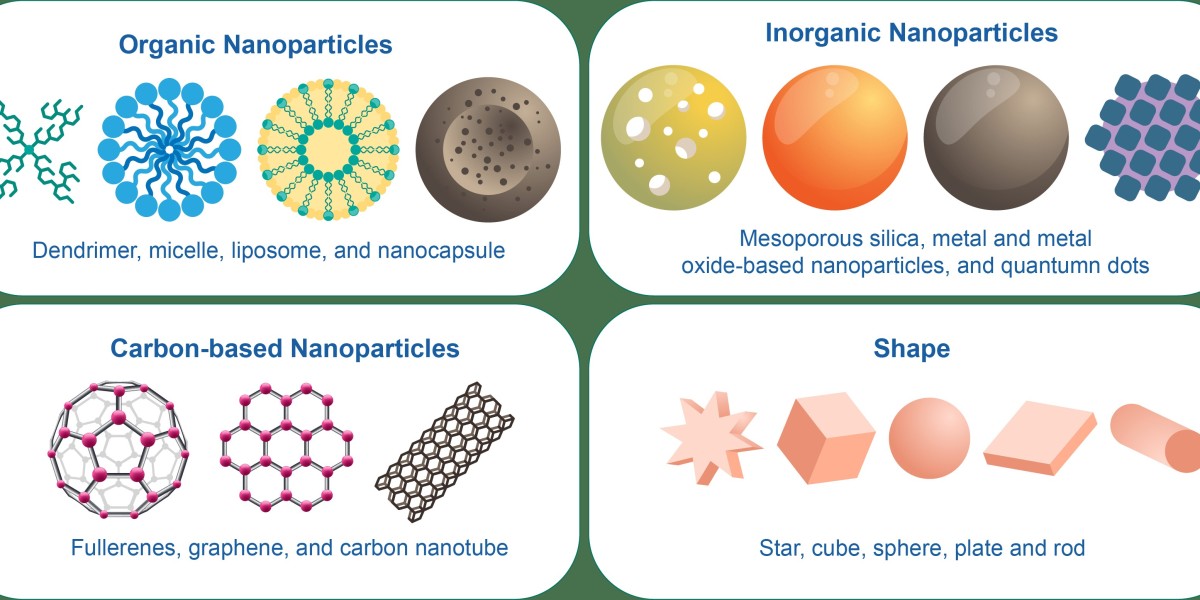 High-Precision Polystyrene Counting Standard Particles for Enhanced Instrument Calibration