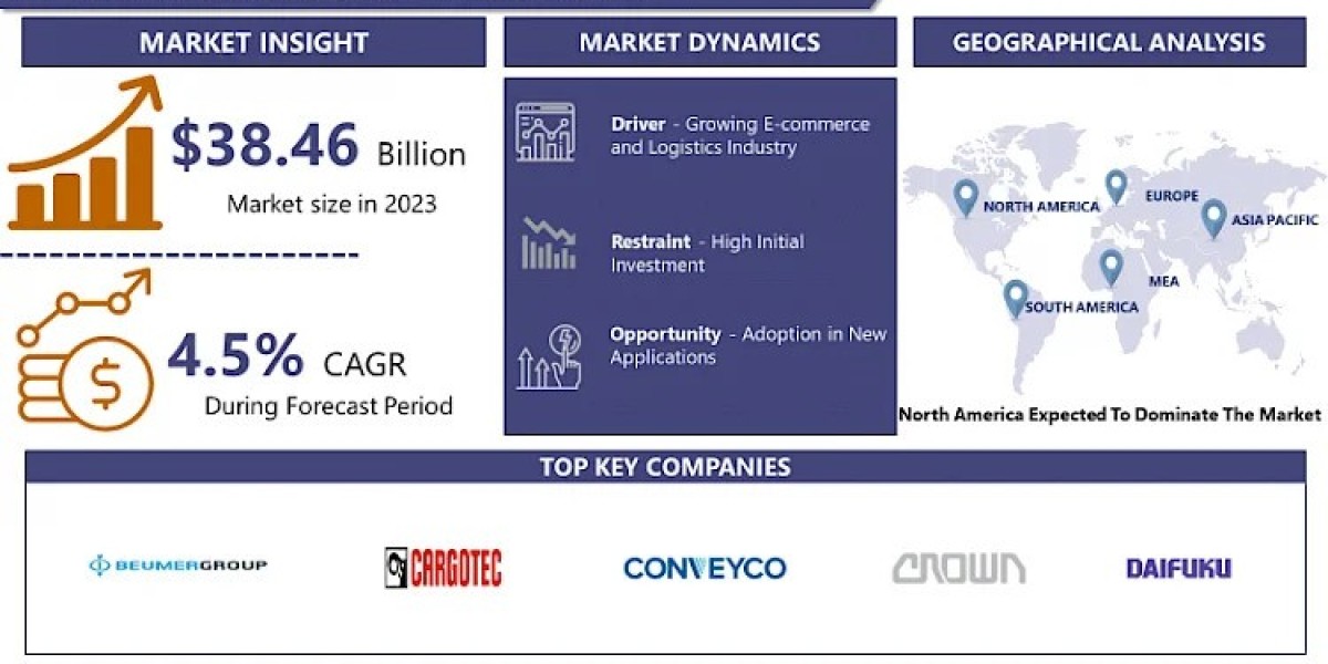 Global Fixed Vehicle Loader Market to Exhibit a Remarkable CAGR of 4.5% by 2032 | IMR