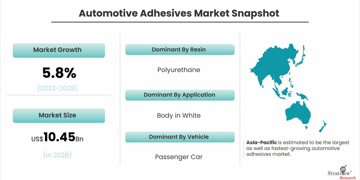 Automotive Adhesives Market Analysis: Size, Share, and Competitive Landscape