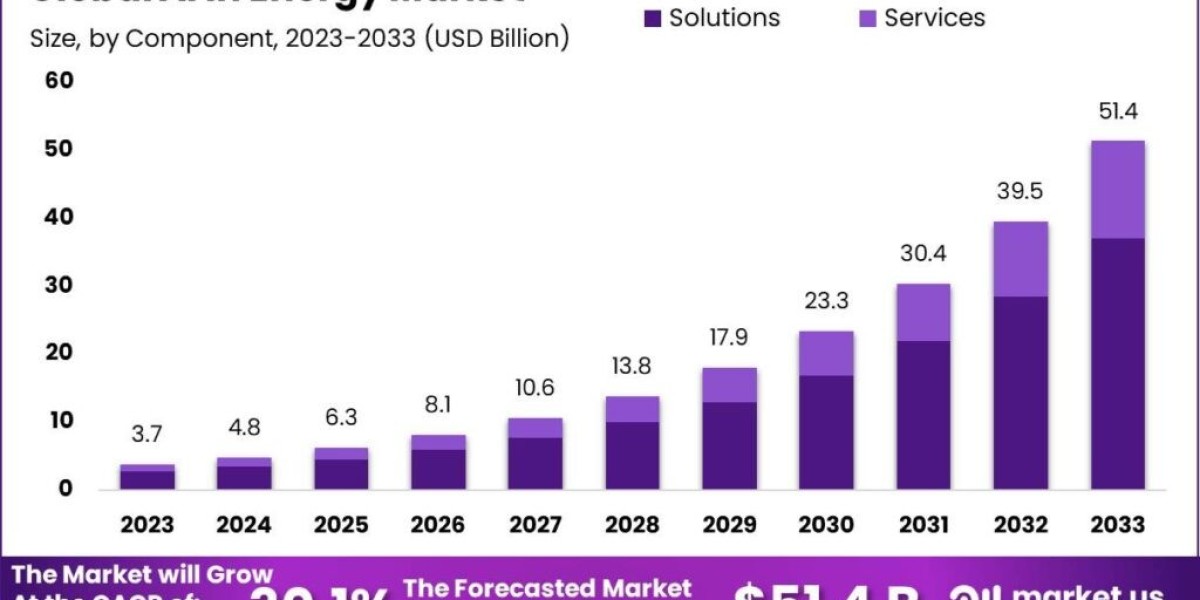 AI in Energy Market: Innovative Solutions for Power Efficiency