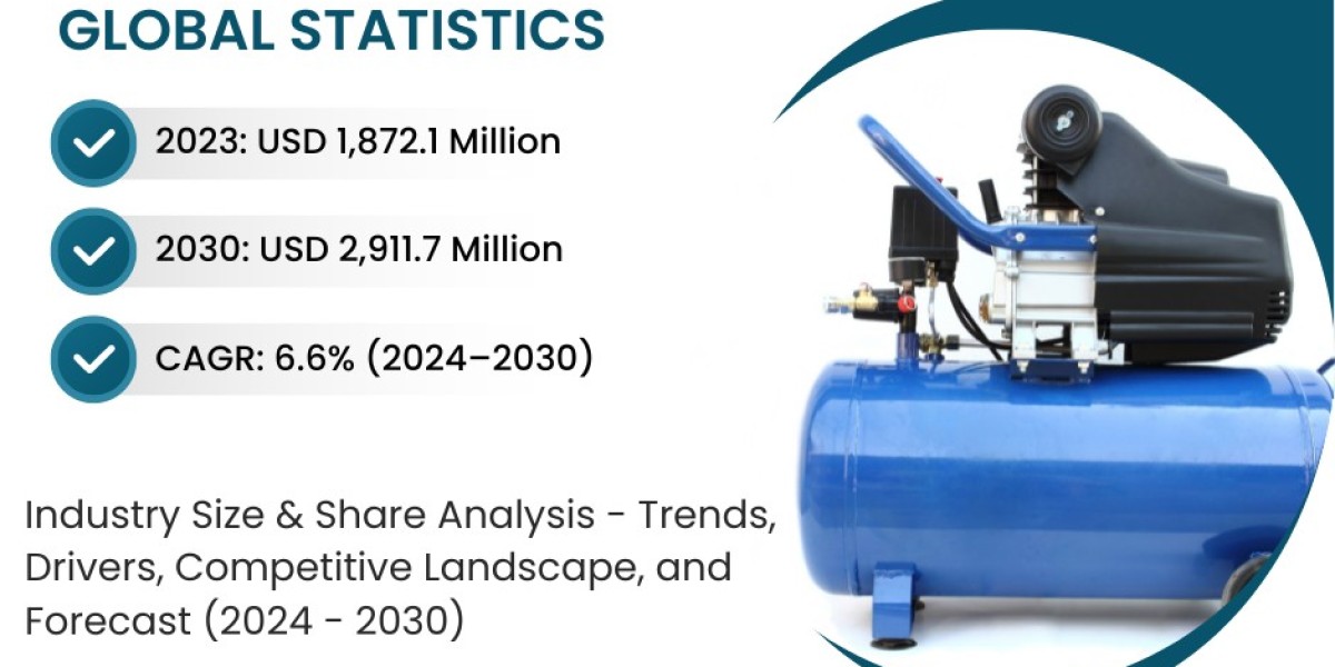 Future Trends in the India Compressor Market: A Detailed Forecast Report