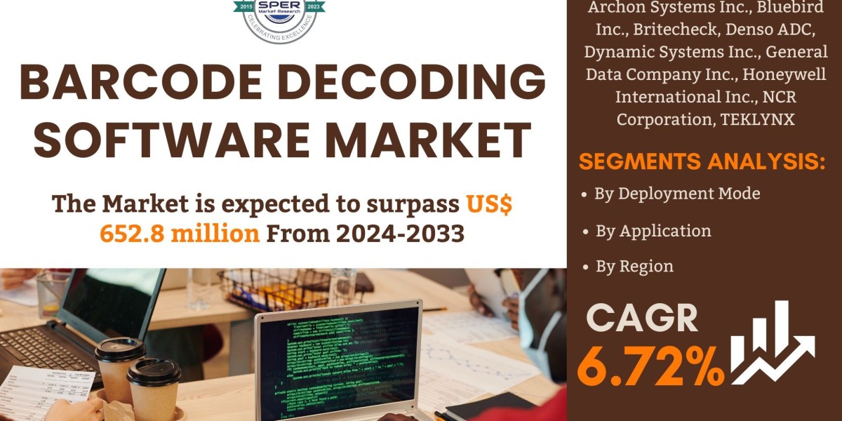 Barcode Decoding Software Market Size & Share, Analysis - Growth Trends & Forecasts (2024-2033)