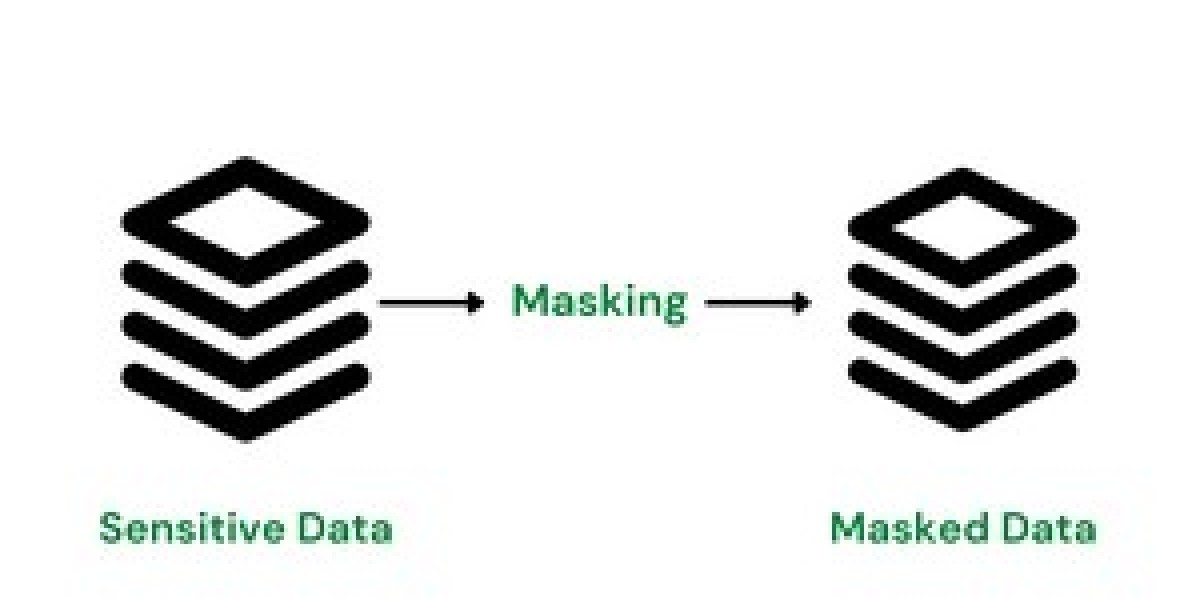 Data Masking Market Size, Share | Forecast [2032]