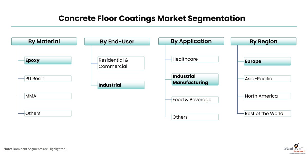 Global Concrete Floor Coatings Market Size and Forecast: Key Insights for the Next Decade