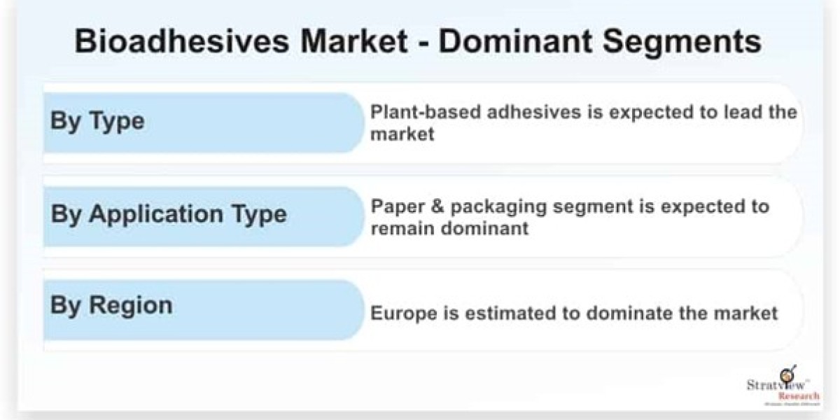 The Growing Market for Bioadhesives