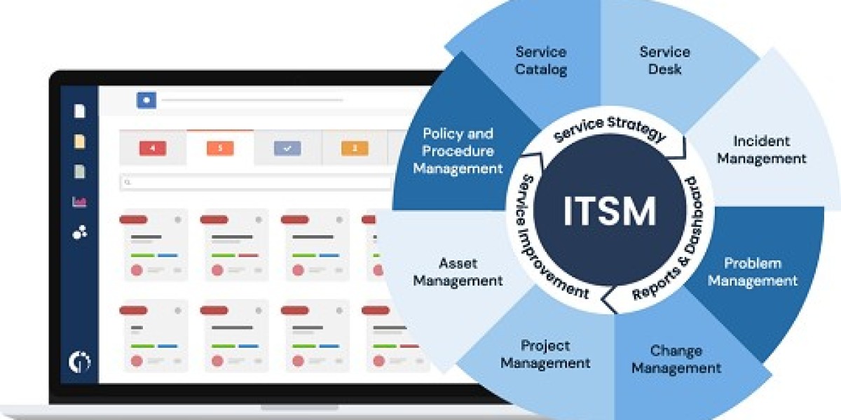 IT Service Management Market Size, Share & Growth Report [2032]