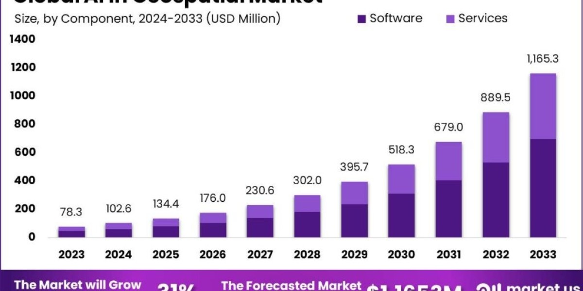 AI in Geospatial Market: The Rise of Smart Geographic Information Systems