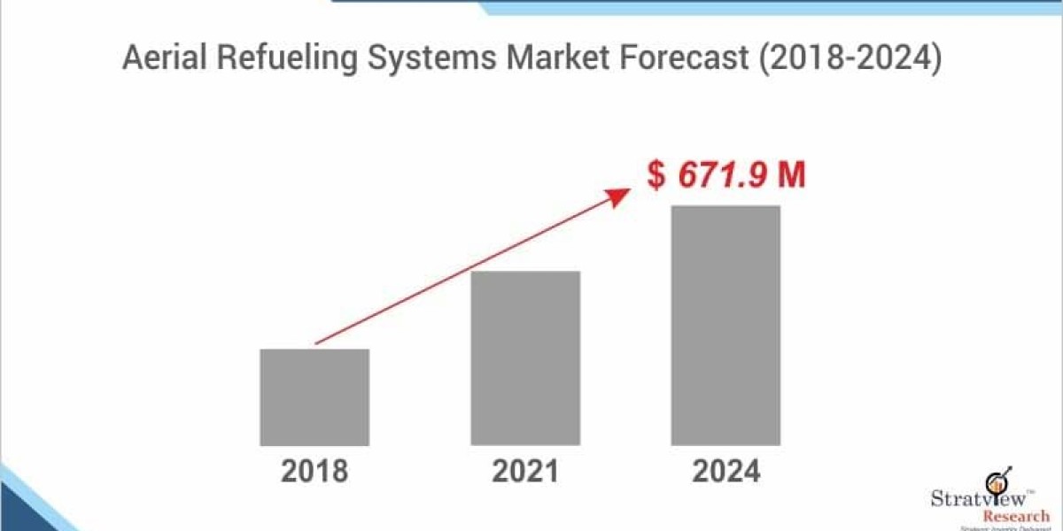 Emerging Trends and Growth in the Aerial Refueling Systems Market